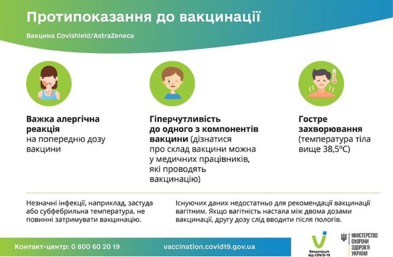 В Україні менше ніж 1% людей мають абсолютні протипоказання до щеплень