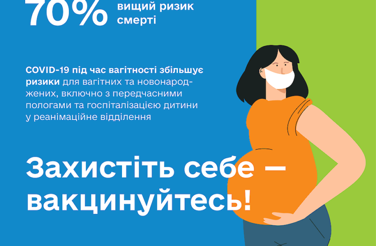 Вагітні жінки мають на 70% вищий ризик ускладнень від COVID-19