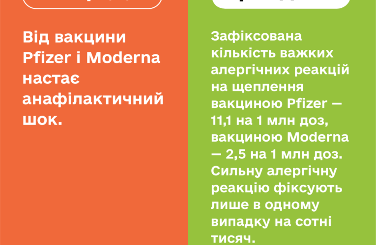 Спростування найпоширеніших міфів про вакцинацію проти COVID-19