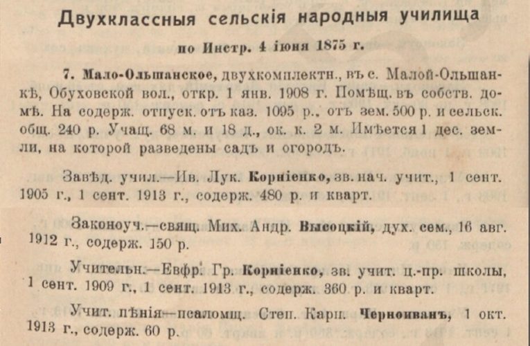 Мала Вільшанка: церква і училище