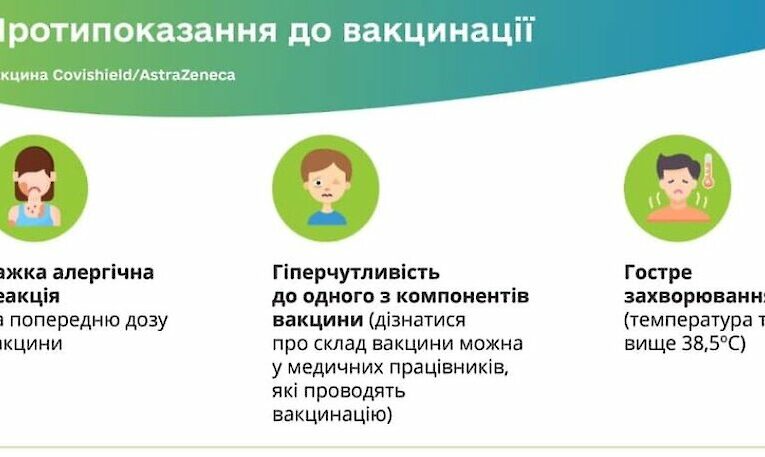 З’явилася форма довідки про протипоказання до вакцинації