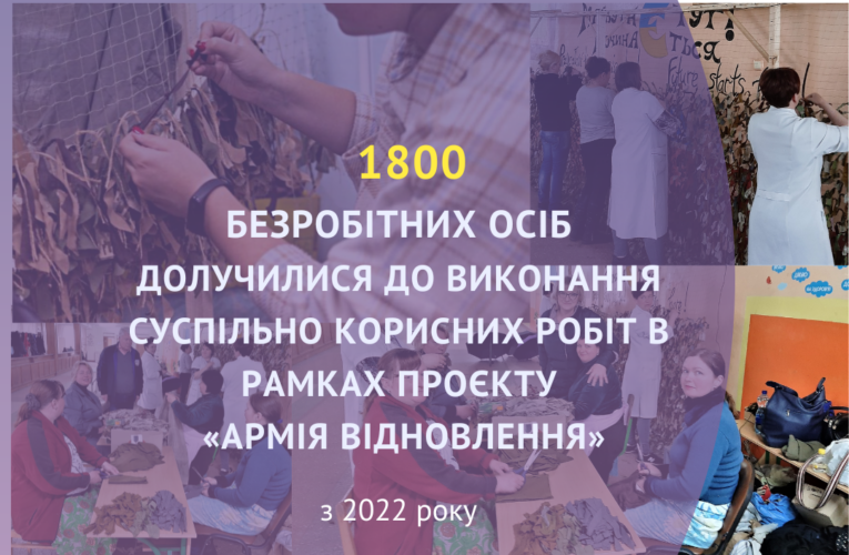 1800 безробітних долучилися до виконання суспільно корисних робіт в  рамках проєкту «Армія відновлення» на Київщині