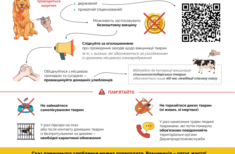 «Щорічне щеплення домашніх тварин – дієвий засіб профілактики сказу»