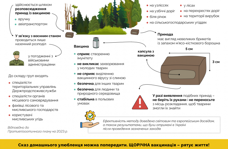 На Київщині буде проведено осінню кампанію з пероральної імунізації диких м’ясоїдних тварин проти сказу