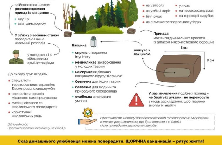 Весняна кампанія з персональної імунізації диких м’ясоїдних тварин проти сказу у 2024 році